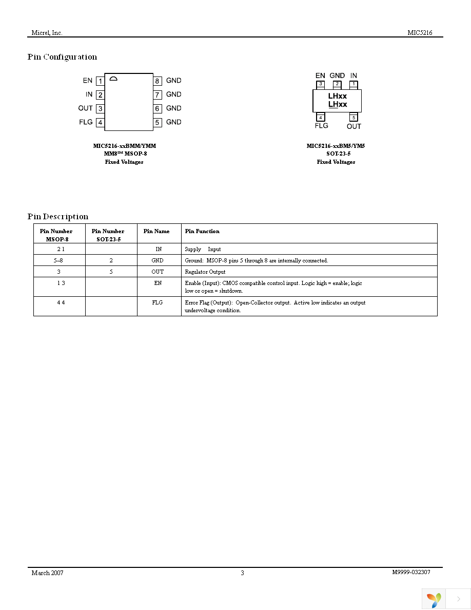 MIC5216-3.3YM5 TR Page 3